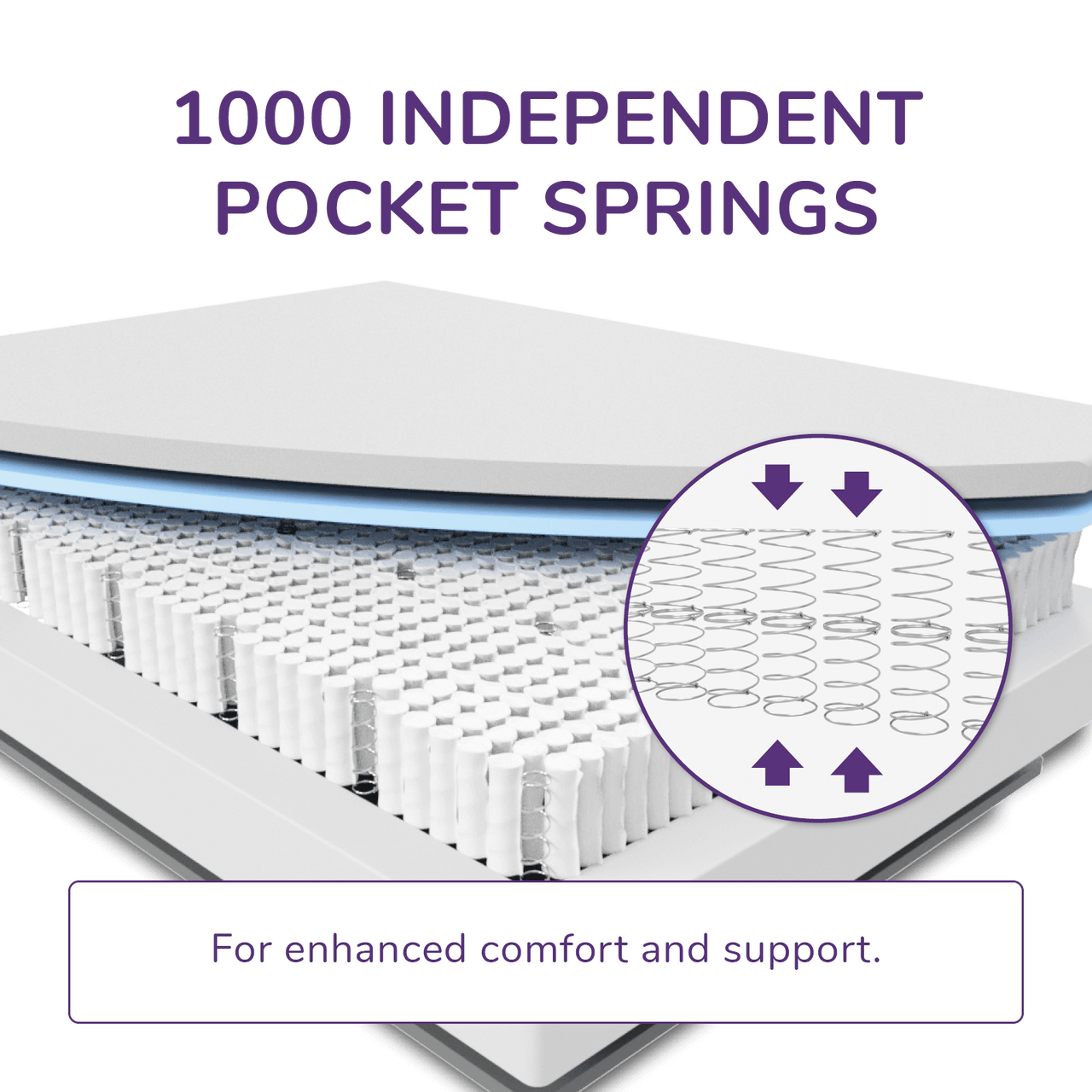 REM-Fit® Hybrid Pocket 1000 Mattress