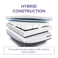 Thumbnail for REM-Fit® Hybrid Pocket 1000 Mattress