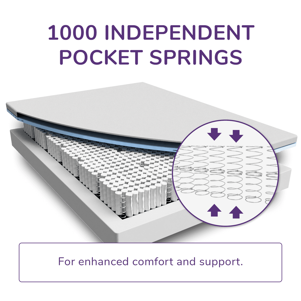 REM-Fit® Hybrid Pocket 1000 Mattress