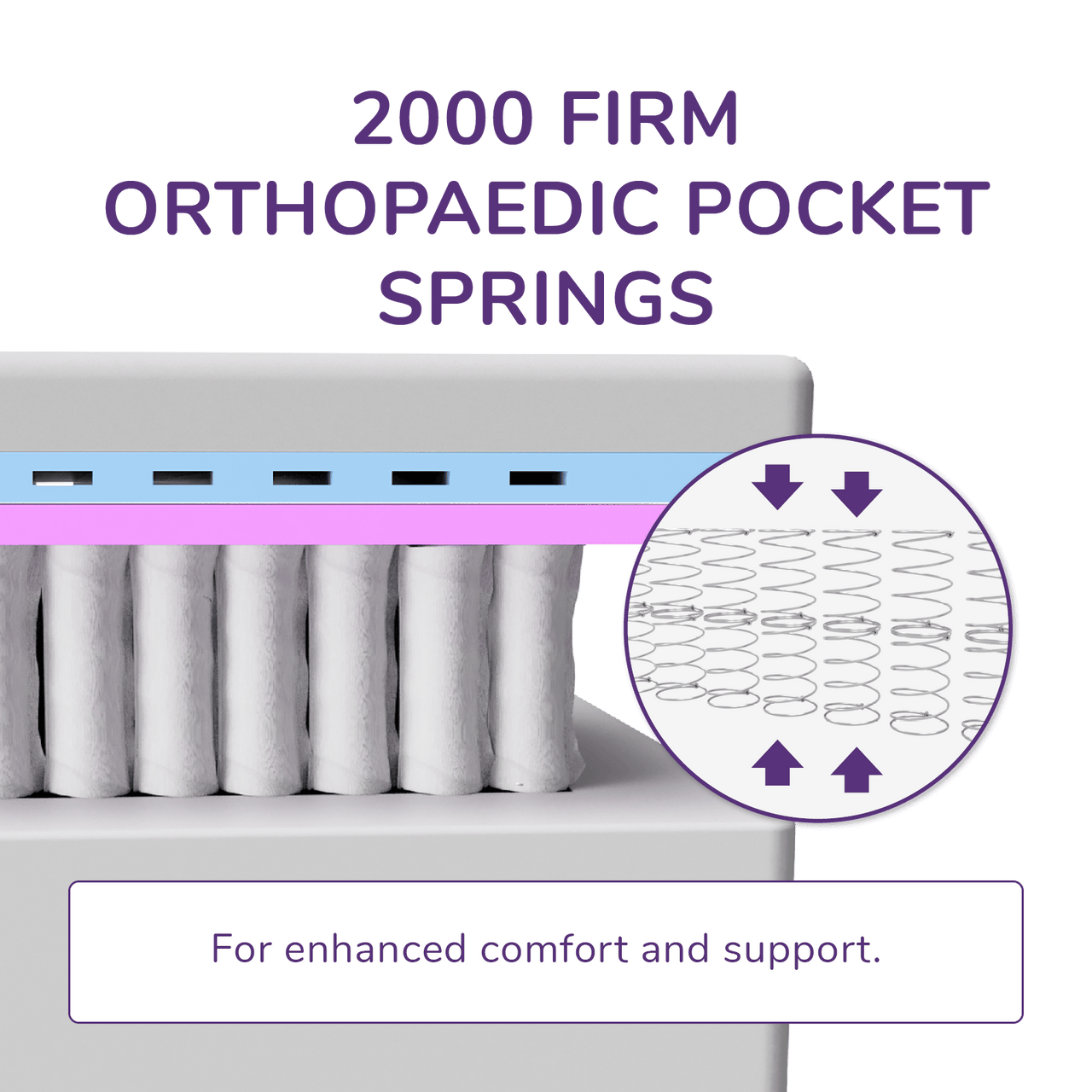 REM-Fit® 500 Ortho Hybrid Mattress