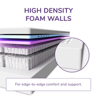 Thumbnail for REM-Fit® 500 Ortho Elite Hybrid Mattress