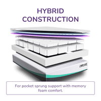 Thumbnail for REM-Fit® 500 Ortho Elite Hybrid Mattress