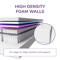 Thumbnail for REM-Fit® 600 Lux Hybrid Mattress