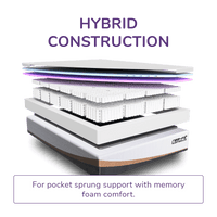 Thumbnail for REM-Fit® 600 Lux Hybrid Mattress