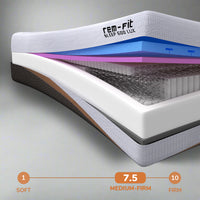 Thumbnail for REM-Fit® 600 Lux Elite Hybrid Mattress