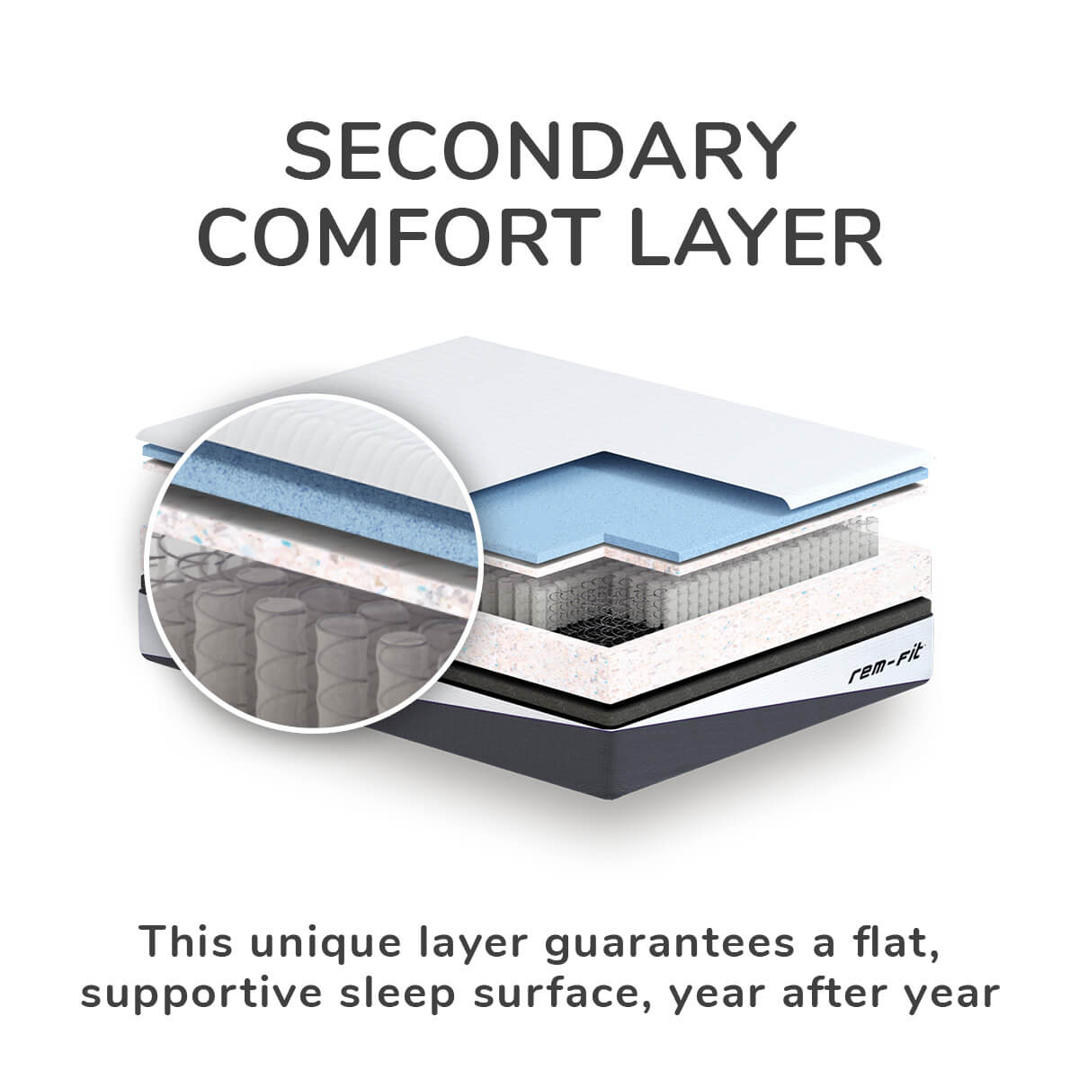 REM-Fit® Memory Pocket 1000 Mattress