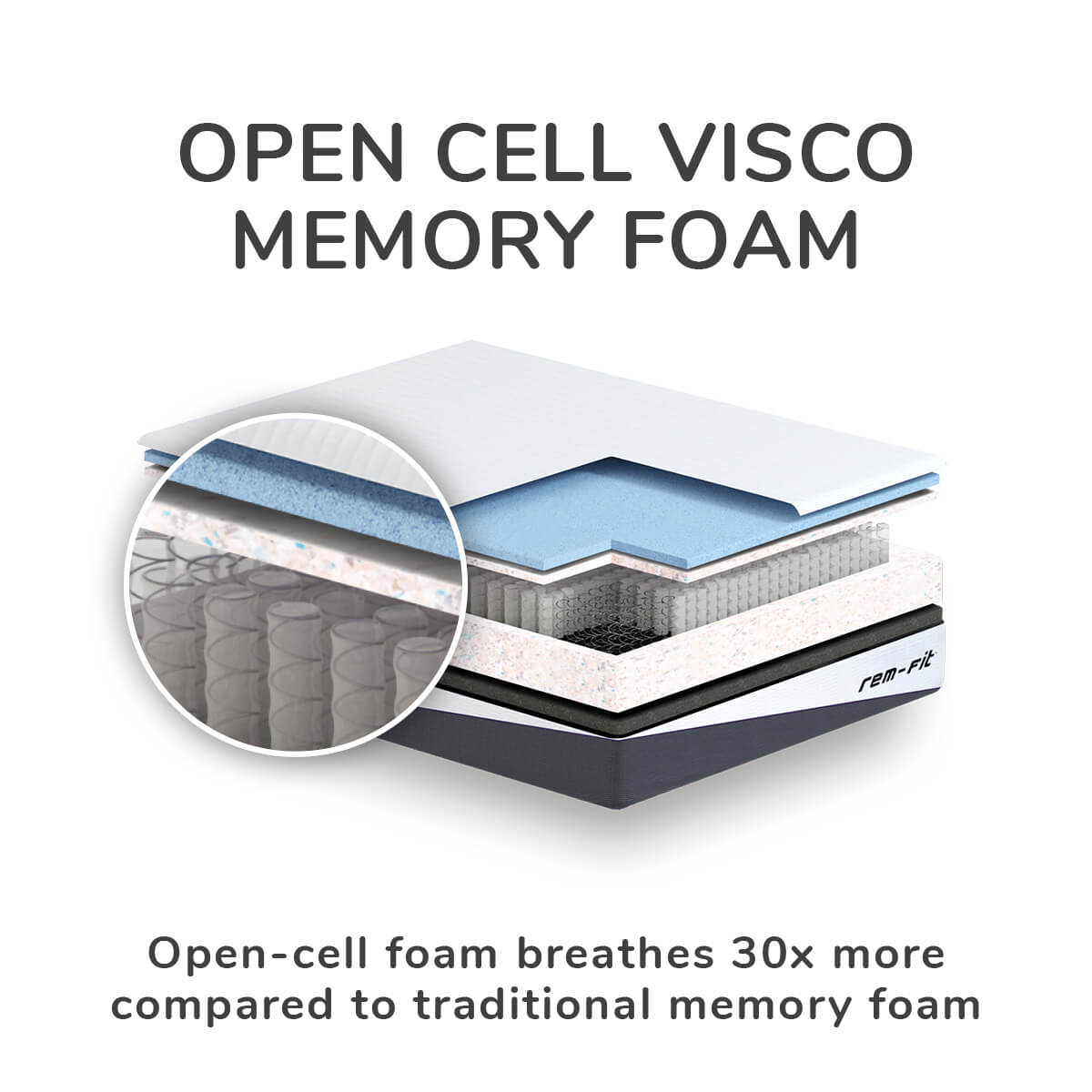 REM-Fit® Memory Pocket 1000 Mattress