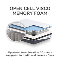 Thumbnail for REM-Fit® Memory Pocket 1000 Mattress