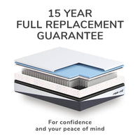 Thumbnail for REM-Fit® Memory Pocket 1000 Mattress