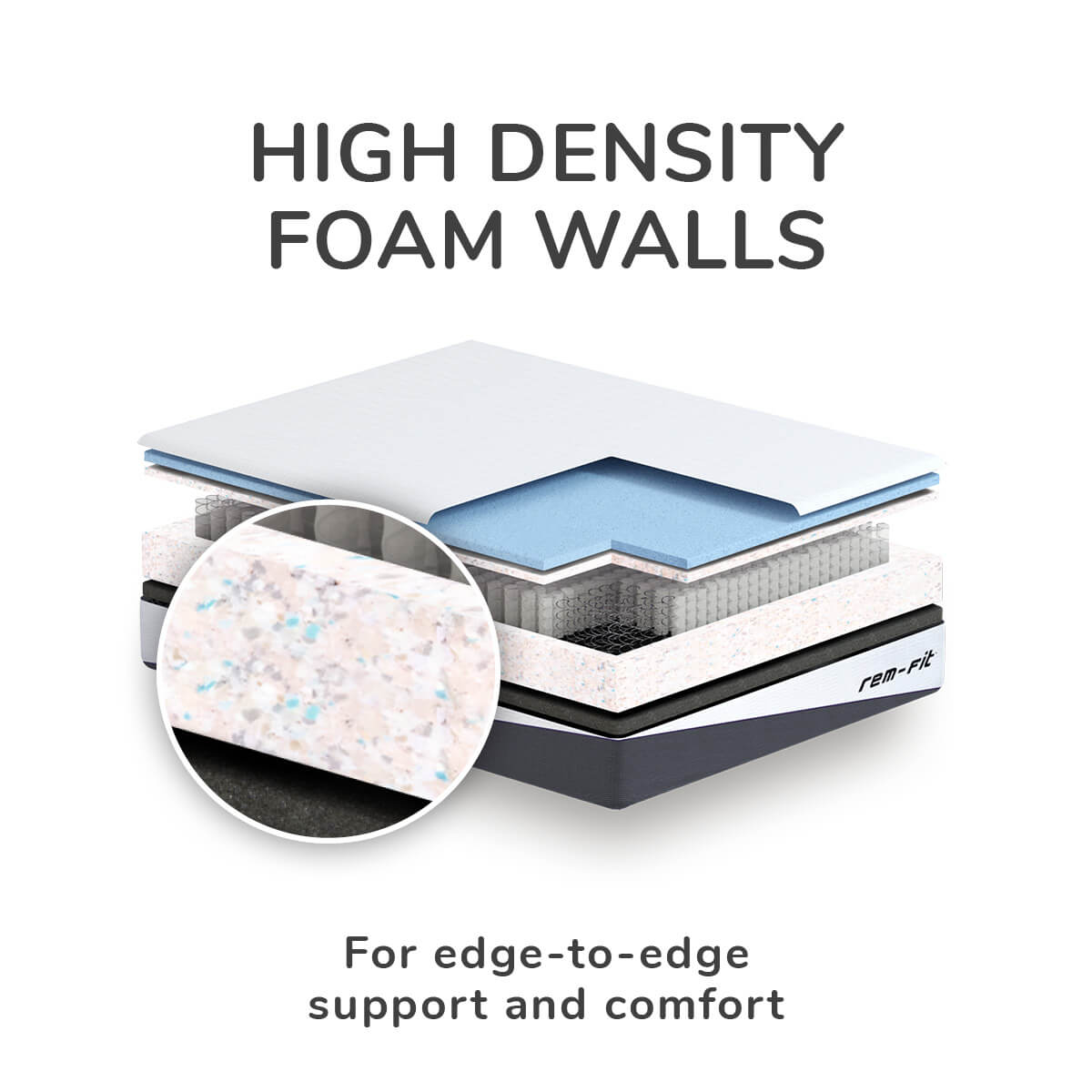 REM-Fit® Memory Pocket 1000 Mattress