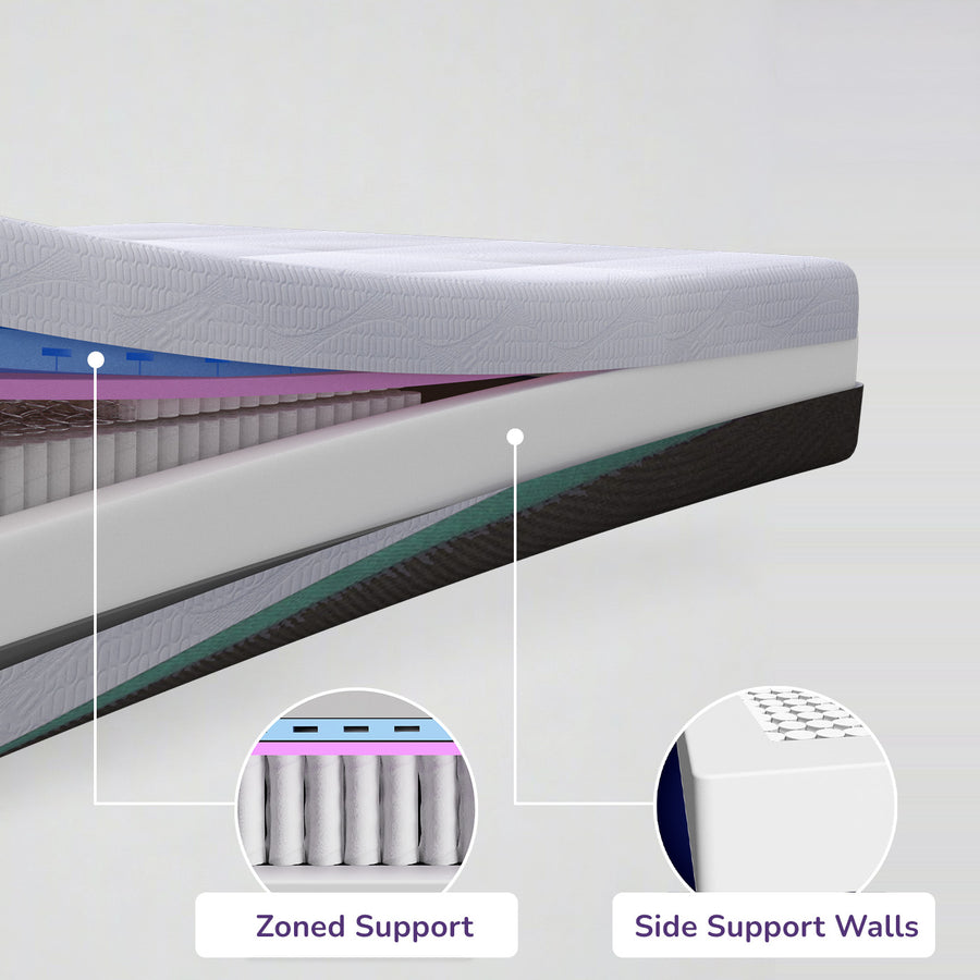 REM-Fit® 500 Ortho Hybrid Mattress