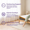 Thumbnail for REM-Fit® 600 Lux Elite Hybrid Mattress